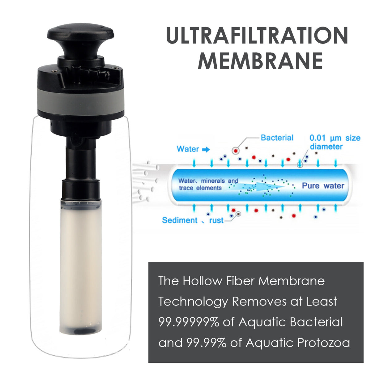 Bouteille d'eau filtrée de 26 oz de 750ml avec paille de filtre pour camping en plein air