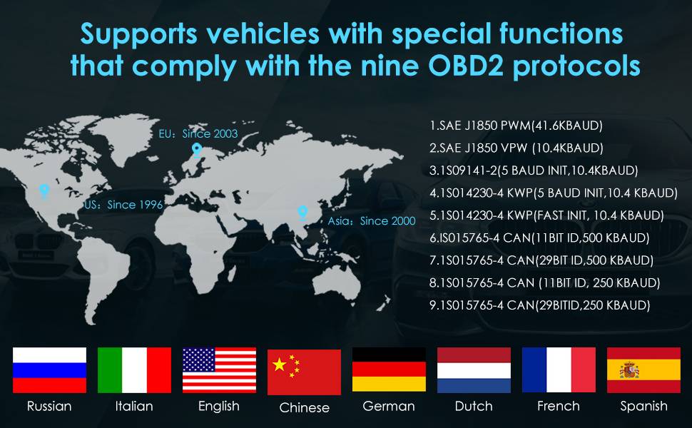 Automobile OBD2 scanner de code OBD lecteur de voiture vérification moteur défaut outil de diagnostic