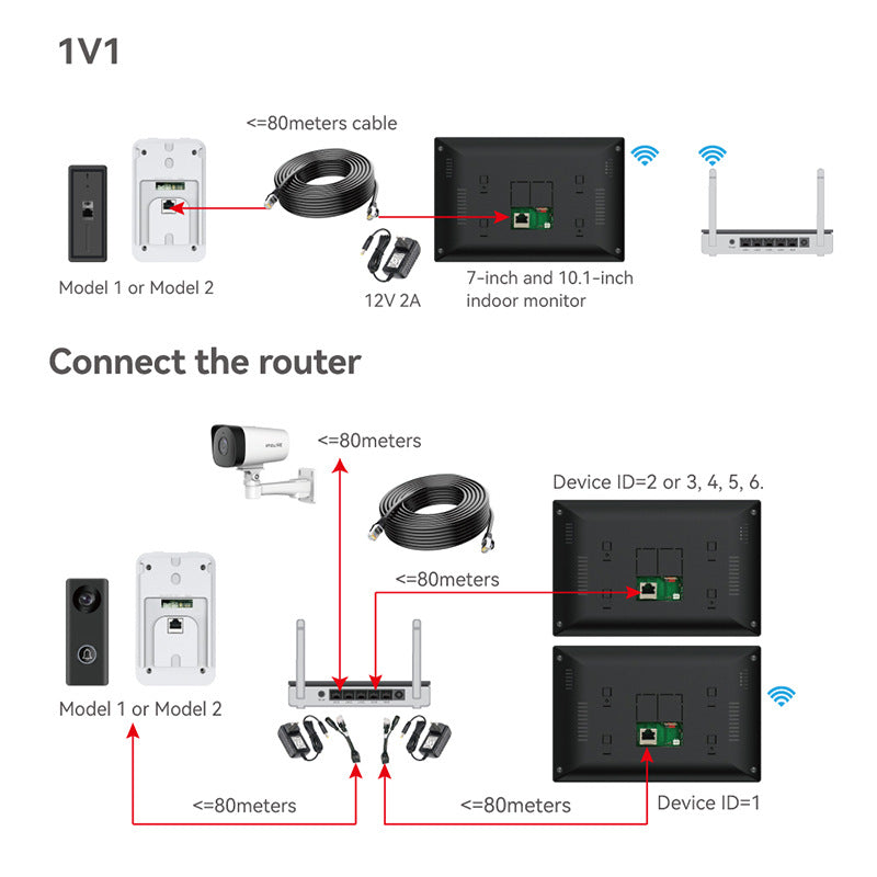 Vidéo Intercom Doorbell 1v2 Surveillance en temps réel Réseau sans fil Intelligent Intercom Sys