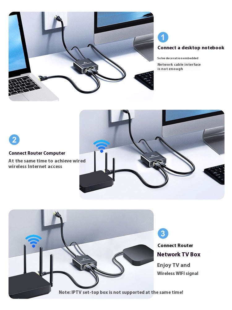 2-port 3-port Un divisé dans deux Hub