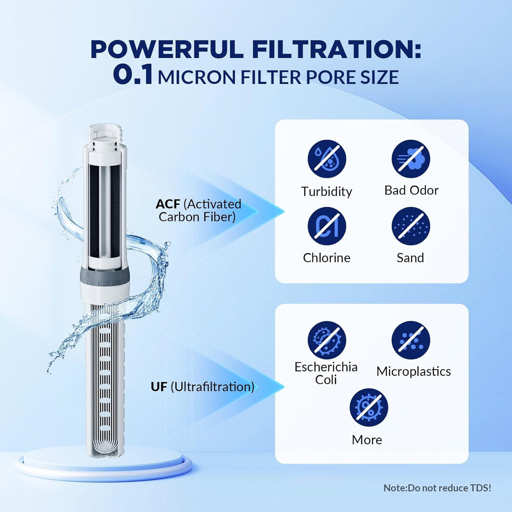Membrane Solutions de remplacement Filtre UF & ACF pour bouteille d'eau filtrée C3