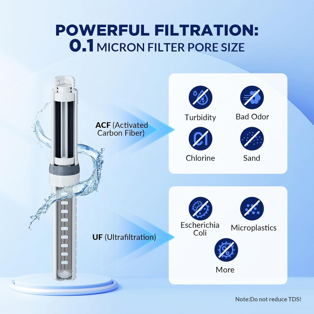 Membrane Solutions de remplacement Filtre UF & ACF pour bouteille d'eau filtrée C3