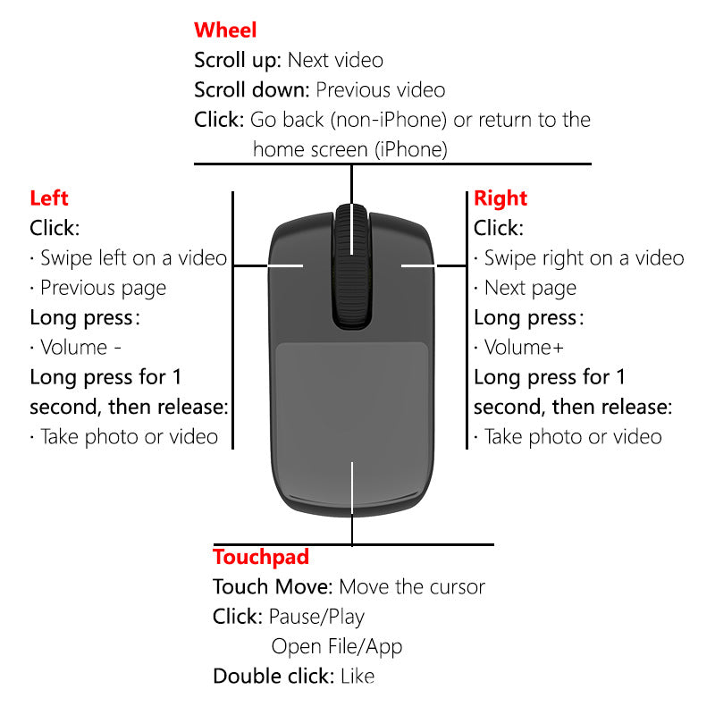 Bluetooth télécommande courte vidéo PPT tour contrôleur