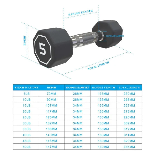 Prime Octagonal Dumbbell