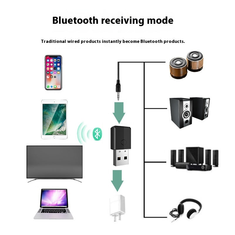 Récepteur d'émetteur Bluetooth Adaptateur quatre en un