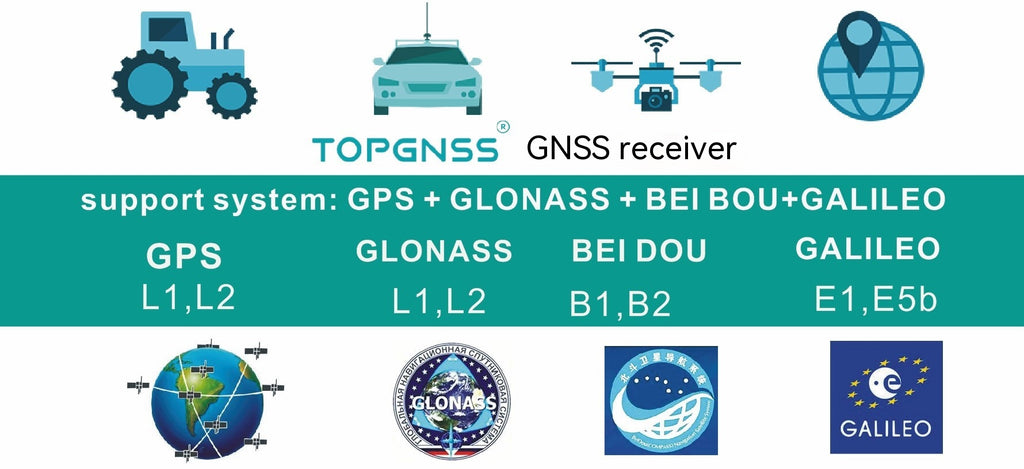 Optimisation du réseau du module récepteur USBGPS étanche pour les mesures de conservation de l'eau