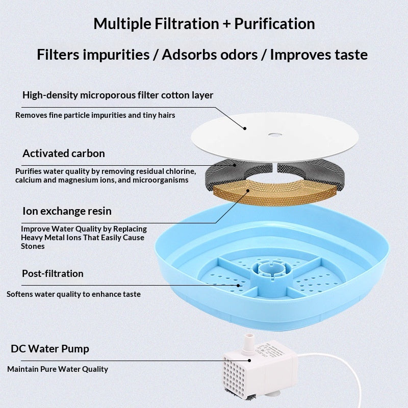 Filtre à circulation automatique Fontaine d'eau de chat