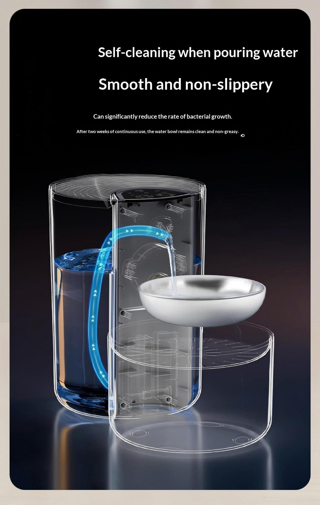 Smart Constante-Température 3L Fontaine d'eau pour animaux avec séparation de l'eau propre et rinçage Mec