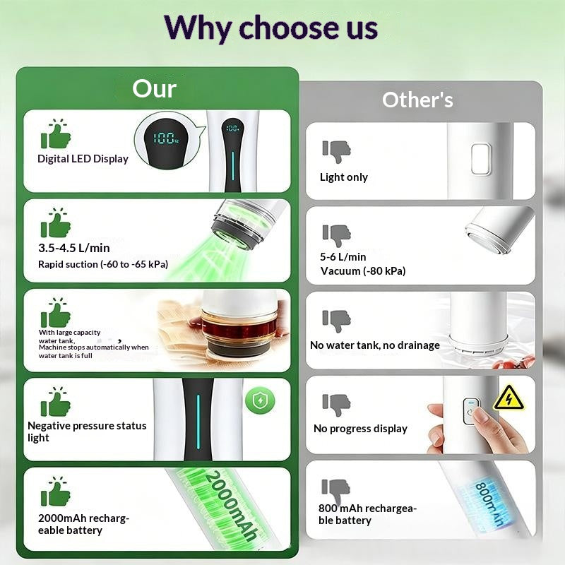 Ensemble de sacs d'emballage alimentaire sous vide et réserveur de fraîcheur