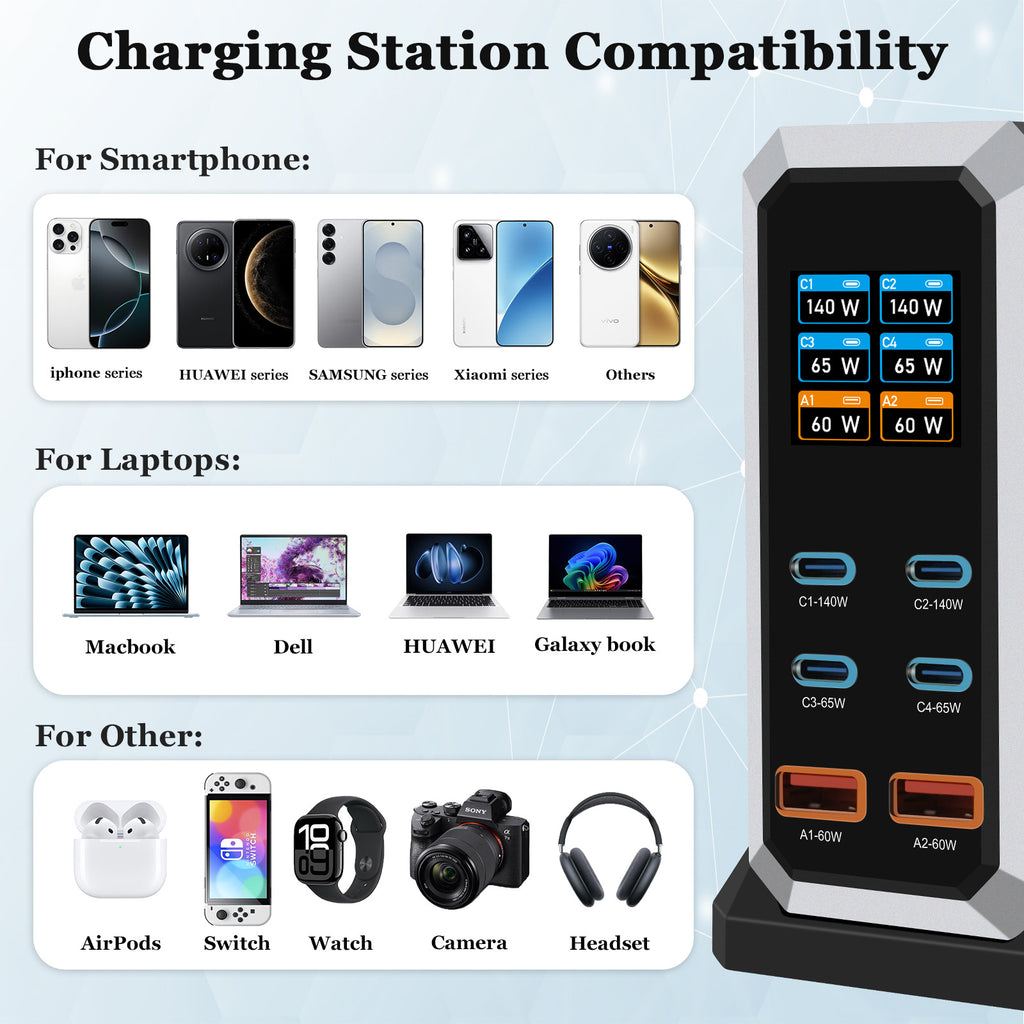 240W Multi-Port USB Charger Dynamic Display