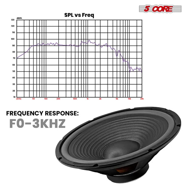 5 Core 15 pouces de remplacement du haut-parleur de guitare 450W 4 Ohm faible distorsion pour guitare électrique Am