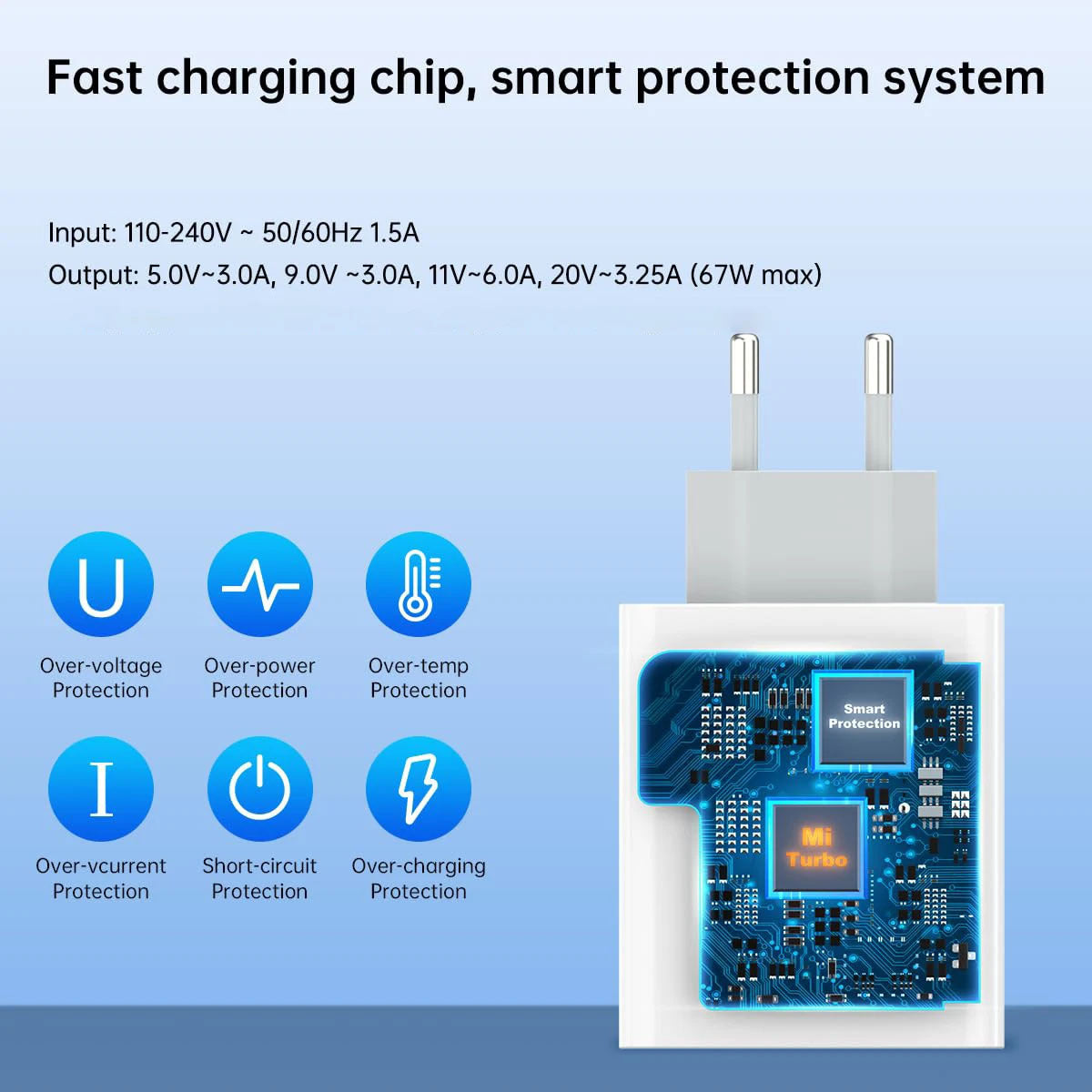 Chargeur USB à charge rapide 67W GaN
