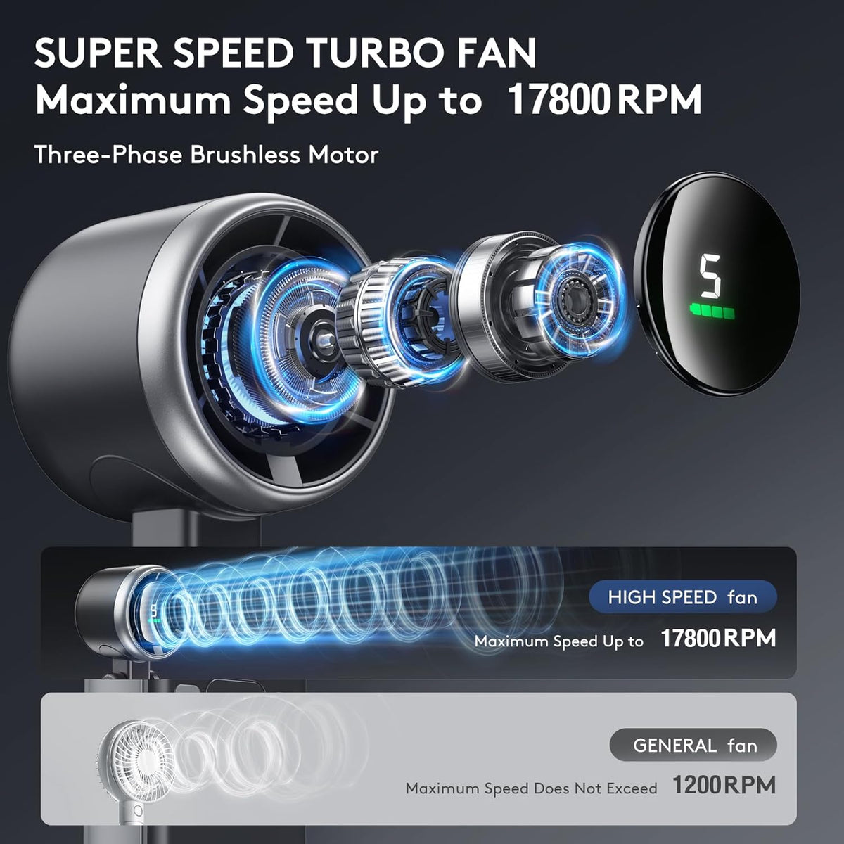 3-IN-1 Portable Turbo Fan