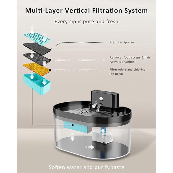 Élément de filtre pour distributeur d'eau pour chat
