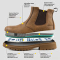 Chaussures de travail résistantes et antidérapantes Hommes
