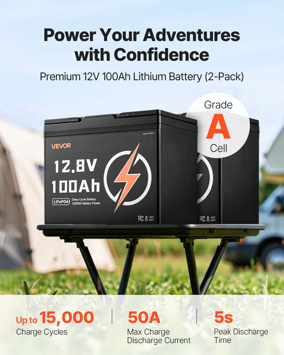 2 Pack 12V 100Ah Deep Cycle LiFePO4 Battery Lithium Iron Phosphate Battery