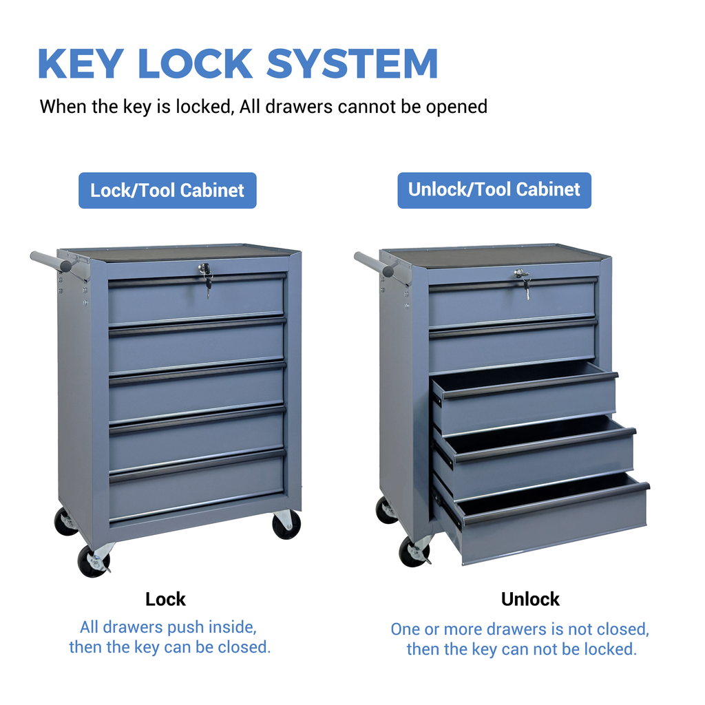 Armoire de stockage d'outils à rouleaux de 5 tiroirs avec boîte à outils amovible