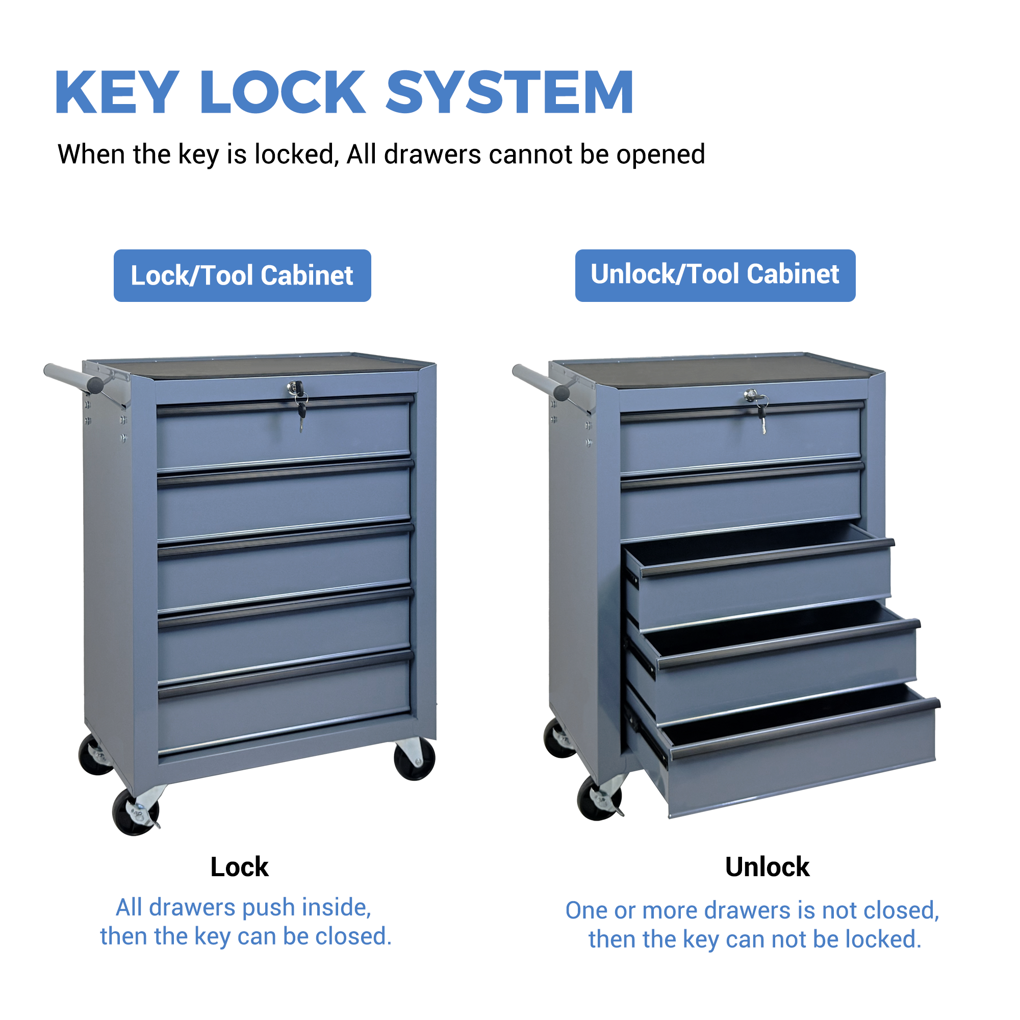 Armoire de stockage d'outils à rouleaux de 5 tiroirs avec boîte à outils amovible