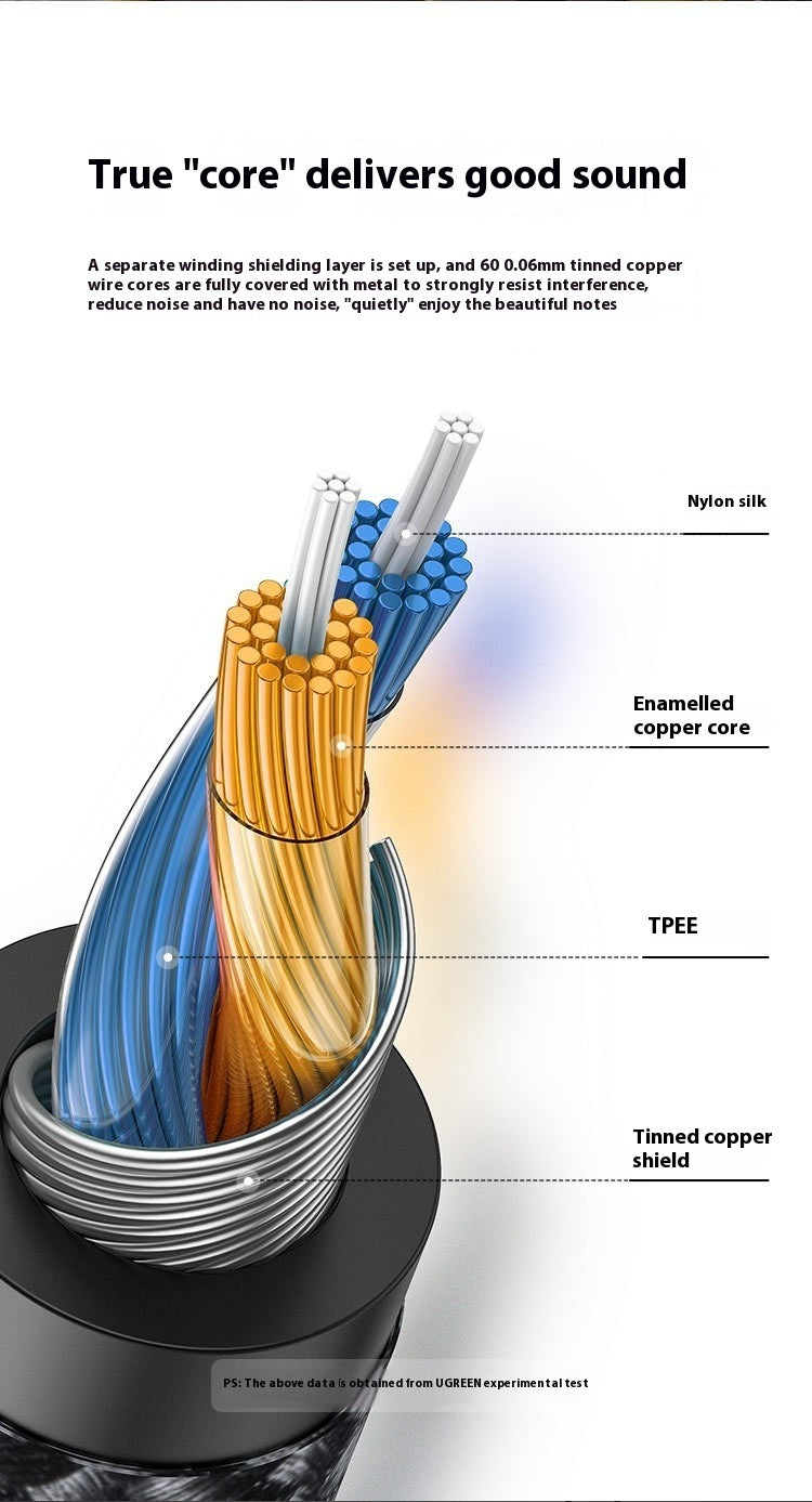 Câble d'adaptateur de type C