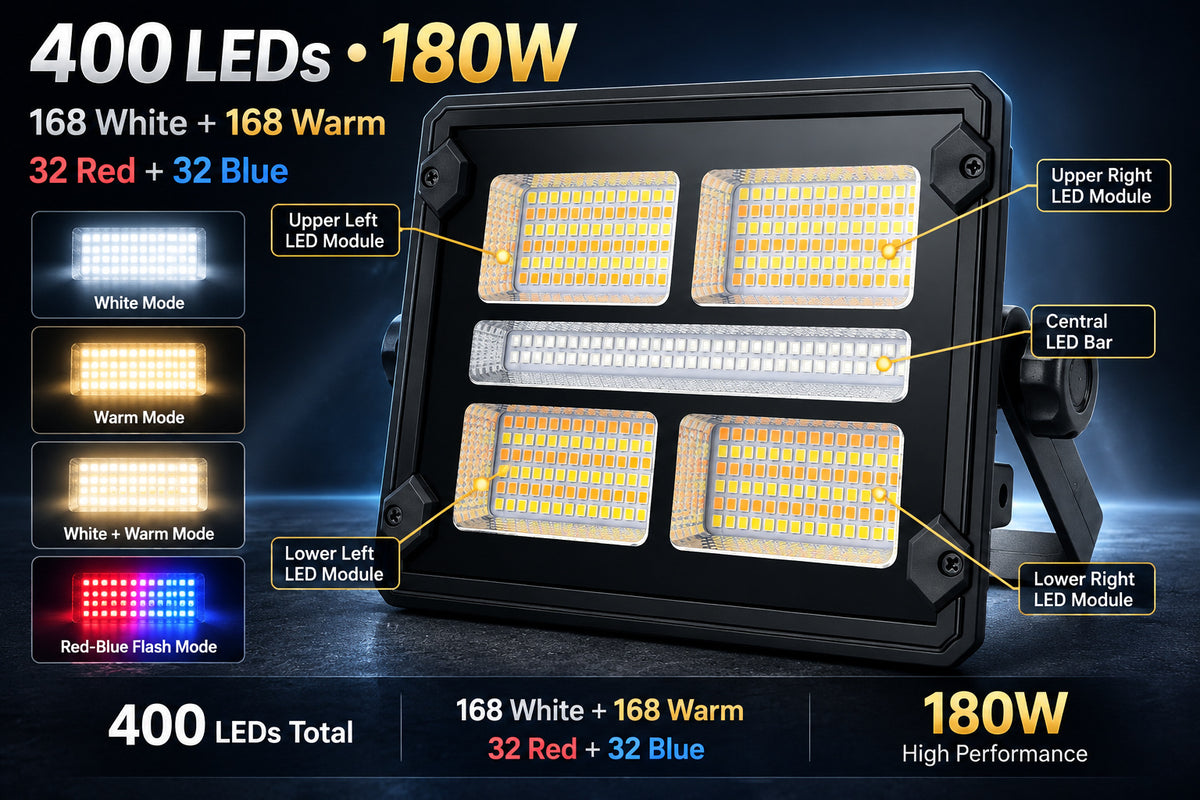 Afficheur de batterie rechargeable alimenté par le solaire Type C LED Lumière de déluge W884 3 Bleu Rouge Dimmable