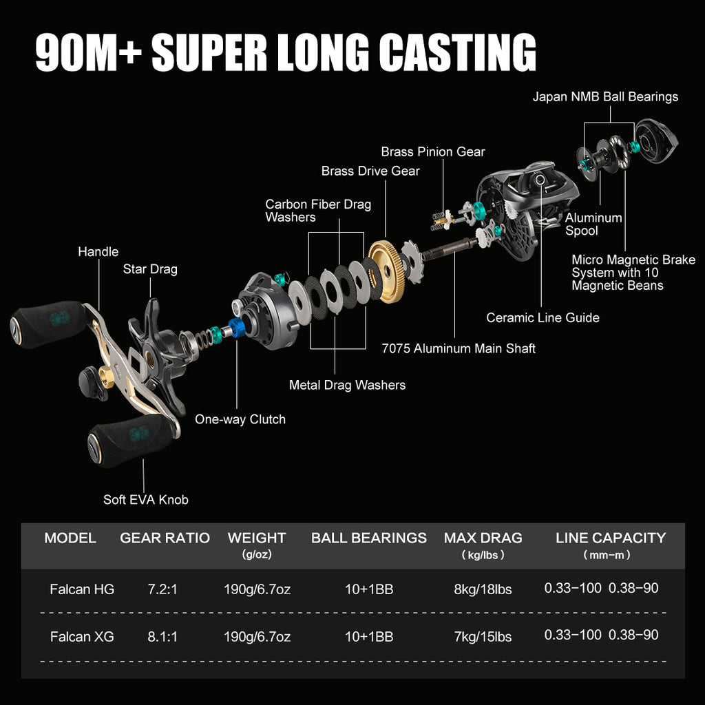 Carbon Droplet Lure Fishing Reel 12 axes Force magnétique à longue portée