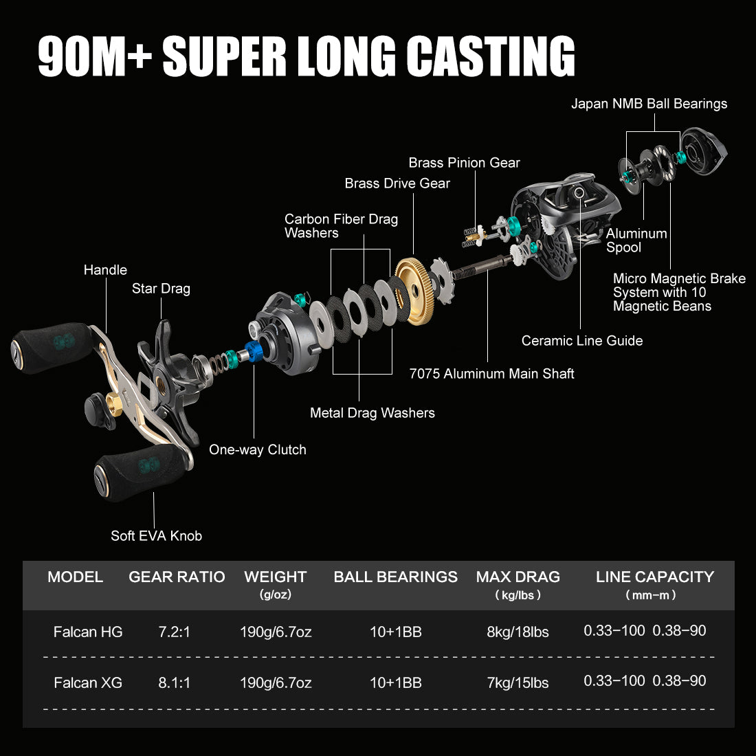 Carbon Droplet Lure Fishing Reel 12 axes Force magnétique à longue portée