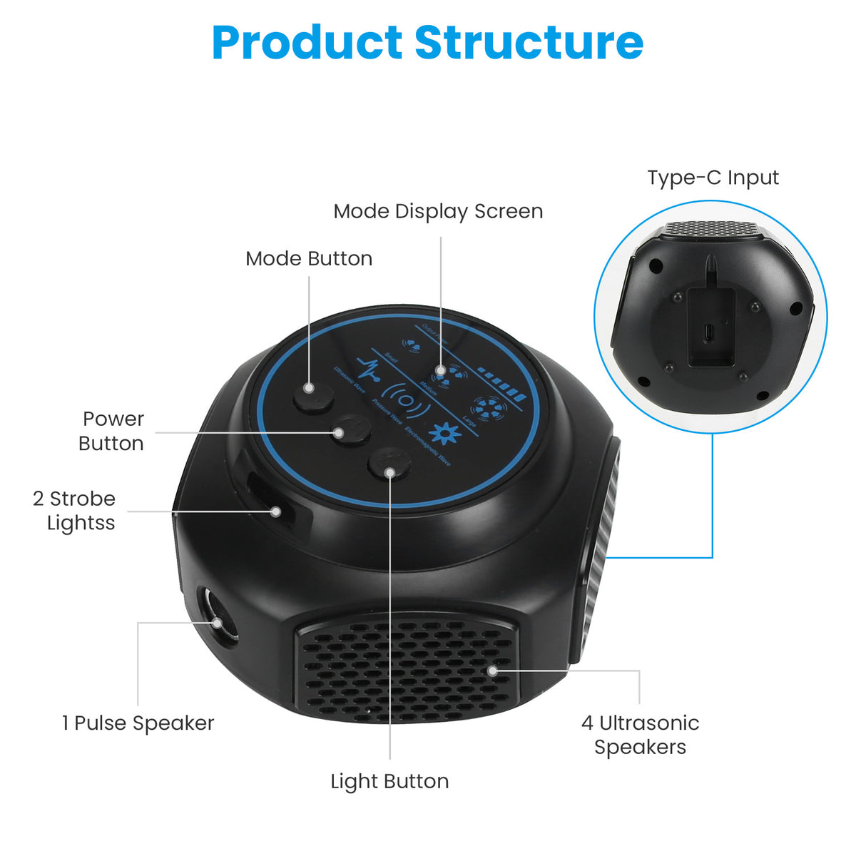 1Pc 360 Degree Ultrasonic Mice Repulsent Indoor Rodent Repeller Rat Squirrel Rodent Chaser