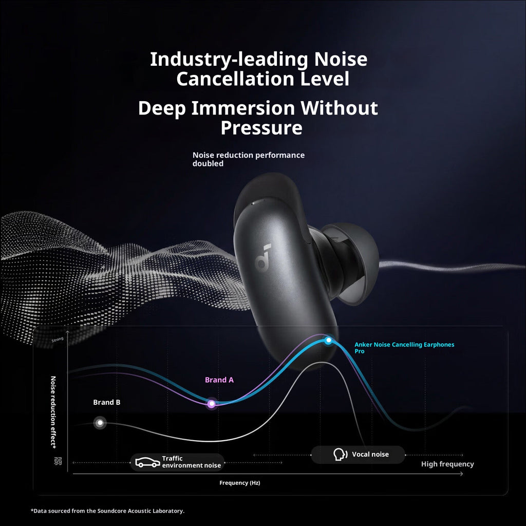 Casques Bluetooth pare-bruit alimentés par l'IA