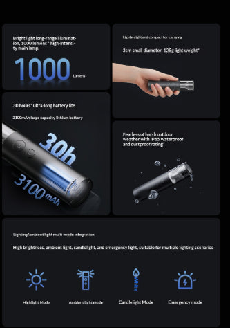 Lampe de poche portable multifonctionnelle pour une batterie ultra longue à domicile
