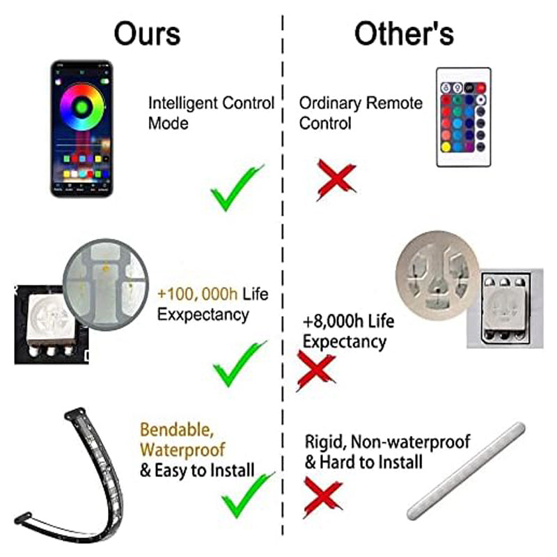 Kit de lumières de bande LED de voiture