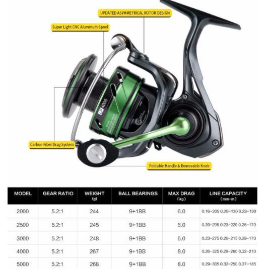 WR 3ème génération Sea Fishing Long Cast Rock Spinning Roue Fishing Reel