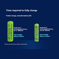 No 5 No 7 Ensemble de batteries rechargeables