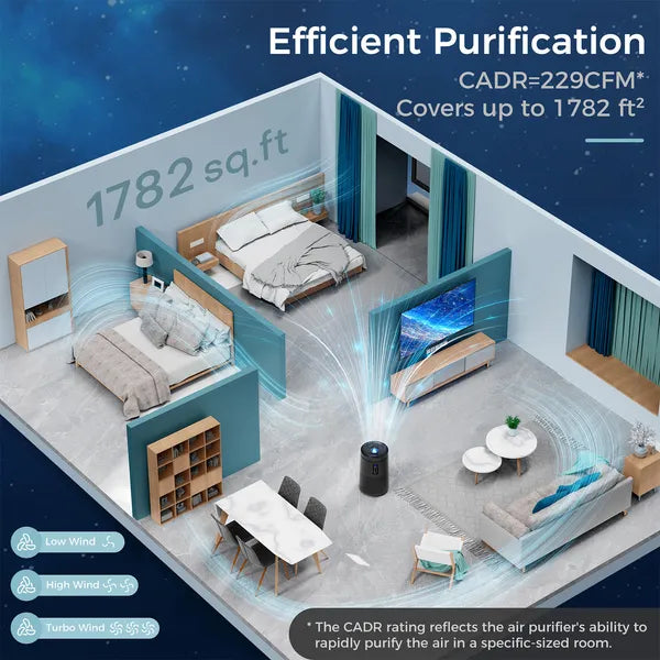 Purificateur d'air noir grande chambre