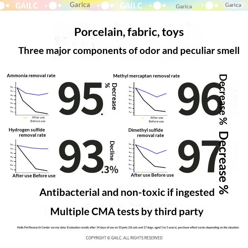 Vaporisateur probiotique de désodorisation des animaux de Garika