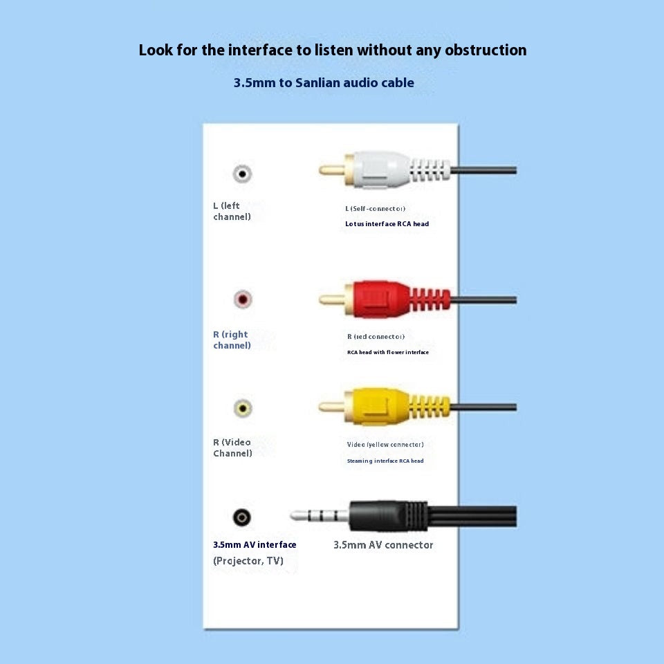 TV Set-top Box Haut-parleurs de câble Une minute Trois câble audio Lotus Head Video Cable