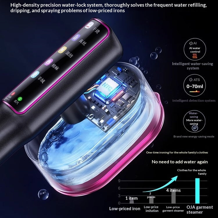 Modèle Home-use Compact Steam Electric Fer