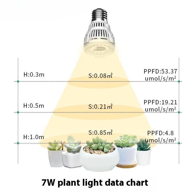 Fill Plant Light Led Small Sun Full Spectrum Lampe de croissance végétale verte