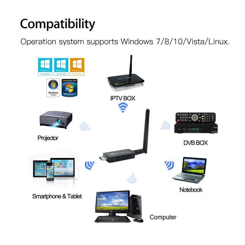 Carte réseau sans fil Bluetooth W97L 1200M USB