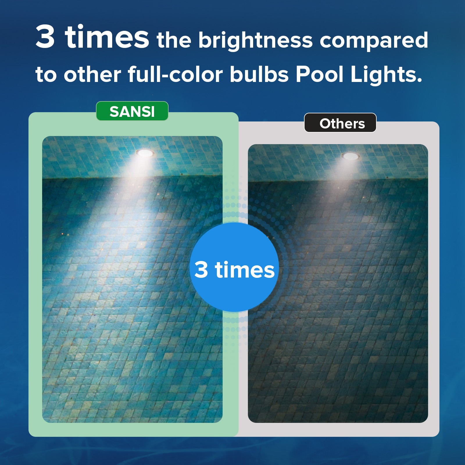 SANSI IP68 Pool Light étanche