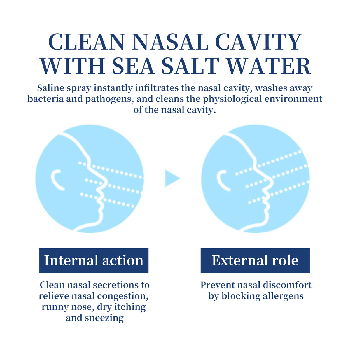 Spray de soin nasal 30ml Boîte