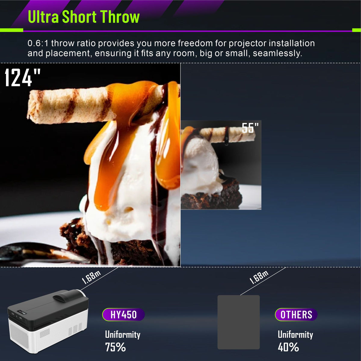 Projecteur ultra-court de foyer hors axe