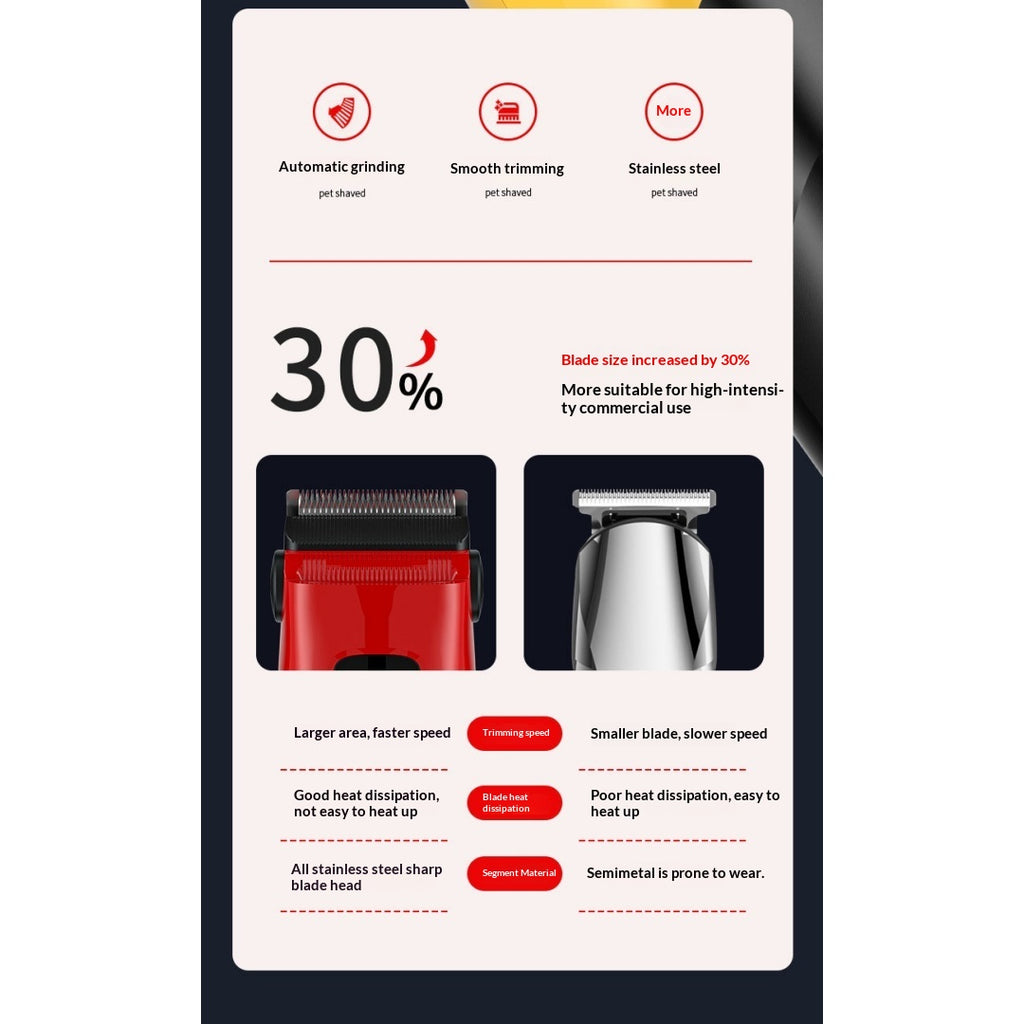 Clipper professionnel pour animaux de compagnie 3-Speed