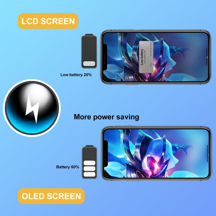 Convient pour XS Max GX OLED LCD Touch Assemblage