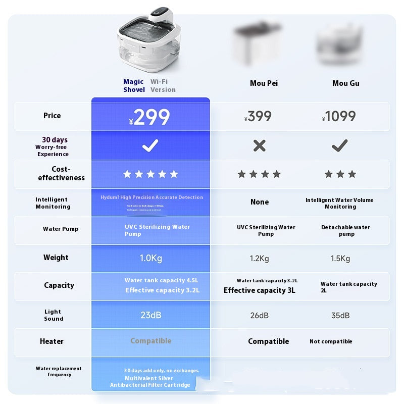 Flux de filtration automatique intelligent de la fontaine d'eau de chat
