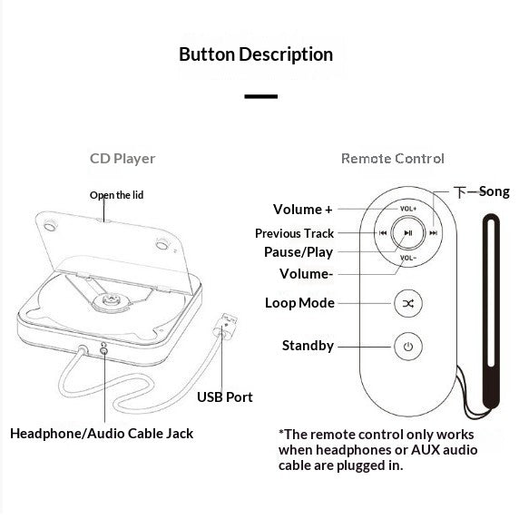 Lecteur externe monté sur voiture avec USB Playbacklessno Decoding nécessaire pour l'utilisation en voiture