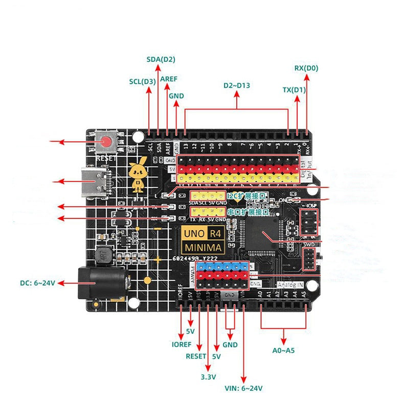 Simple Home Development Board Minima WiFi panneau de contrôle