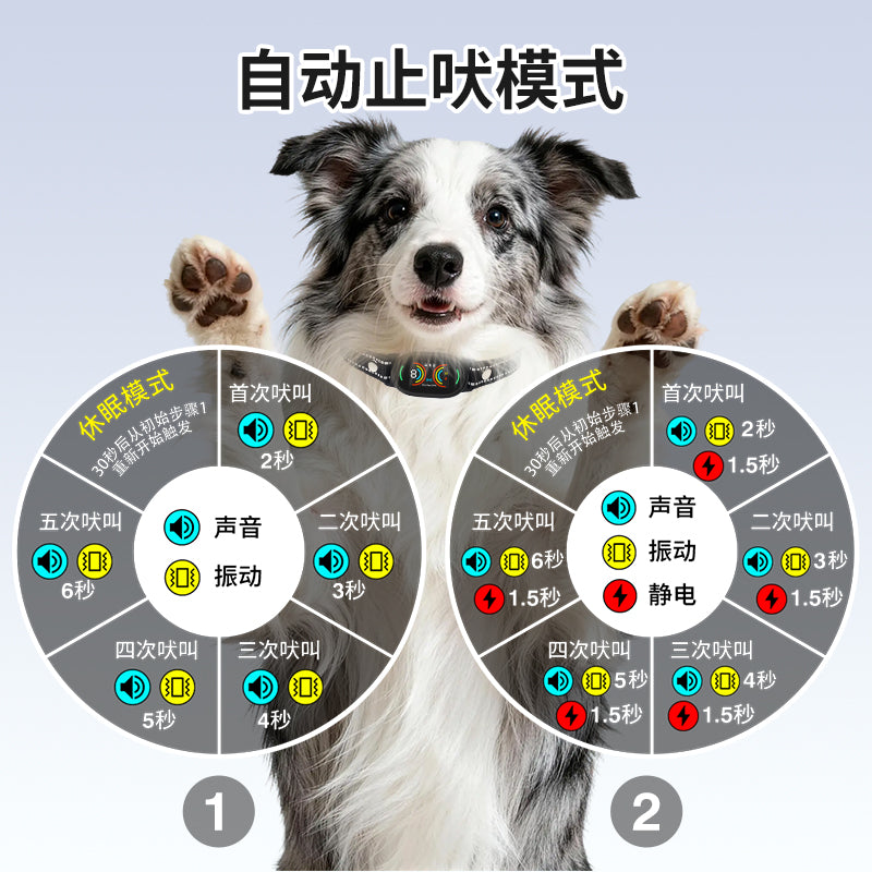 Arrêt automatique de barre intelligente AI -Dog