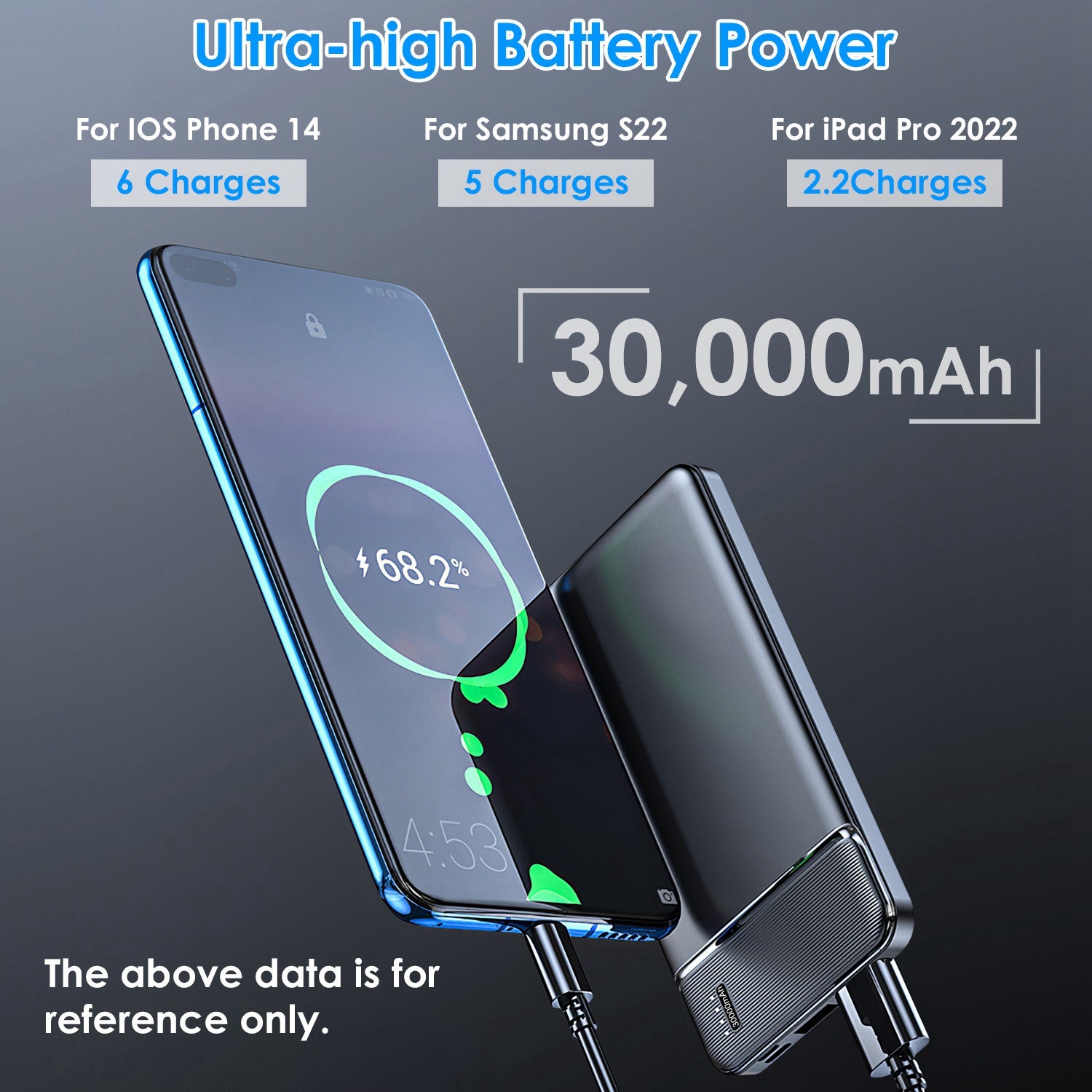 1Pc 30000mAh 20000mAh 1W MAh Chargeur d'alimentation rapide avec 1 câble USB pour IOS