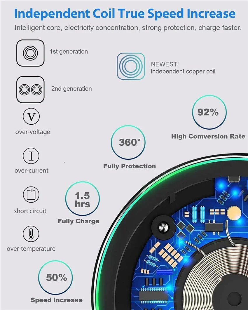 Chargeur sans fil rapide 30W pour 15 14 13 12 X Pro Max 8 Galaxy S23 Xiaomi charge sans fil