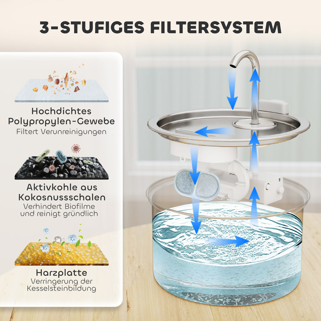 Fontaine d'eau de chat en acier inoxydable 2,5L avec fenêtre de niveau d'eau de pompe ultra silencieux et 7 fils
